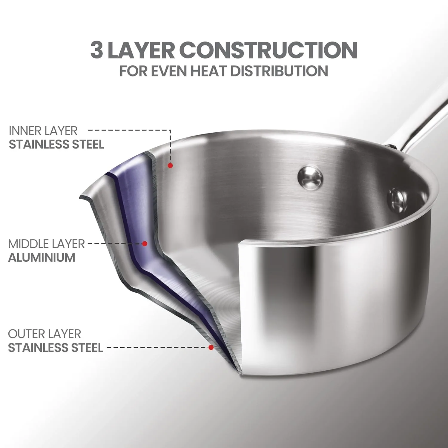 Triply Stainless Steel 4 Pc Induction Cookware Set (Procook By Milton) - Image 7