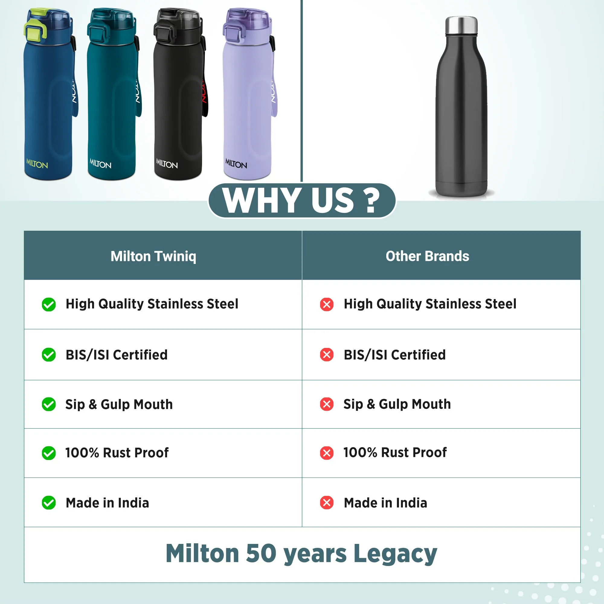 TWINIQ Thermosteel Bottle (Milton) - Image 19