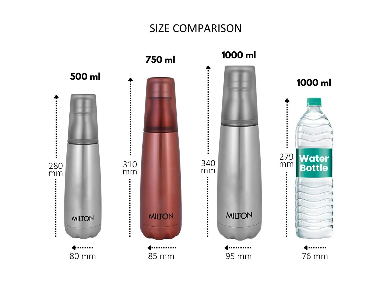 Vertex Thermosteel Bottle With Tumbler (Milton) - Image 9