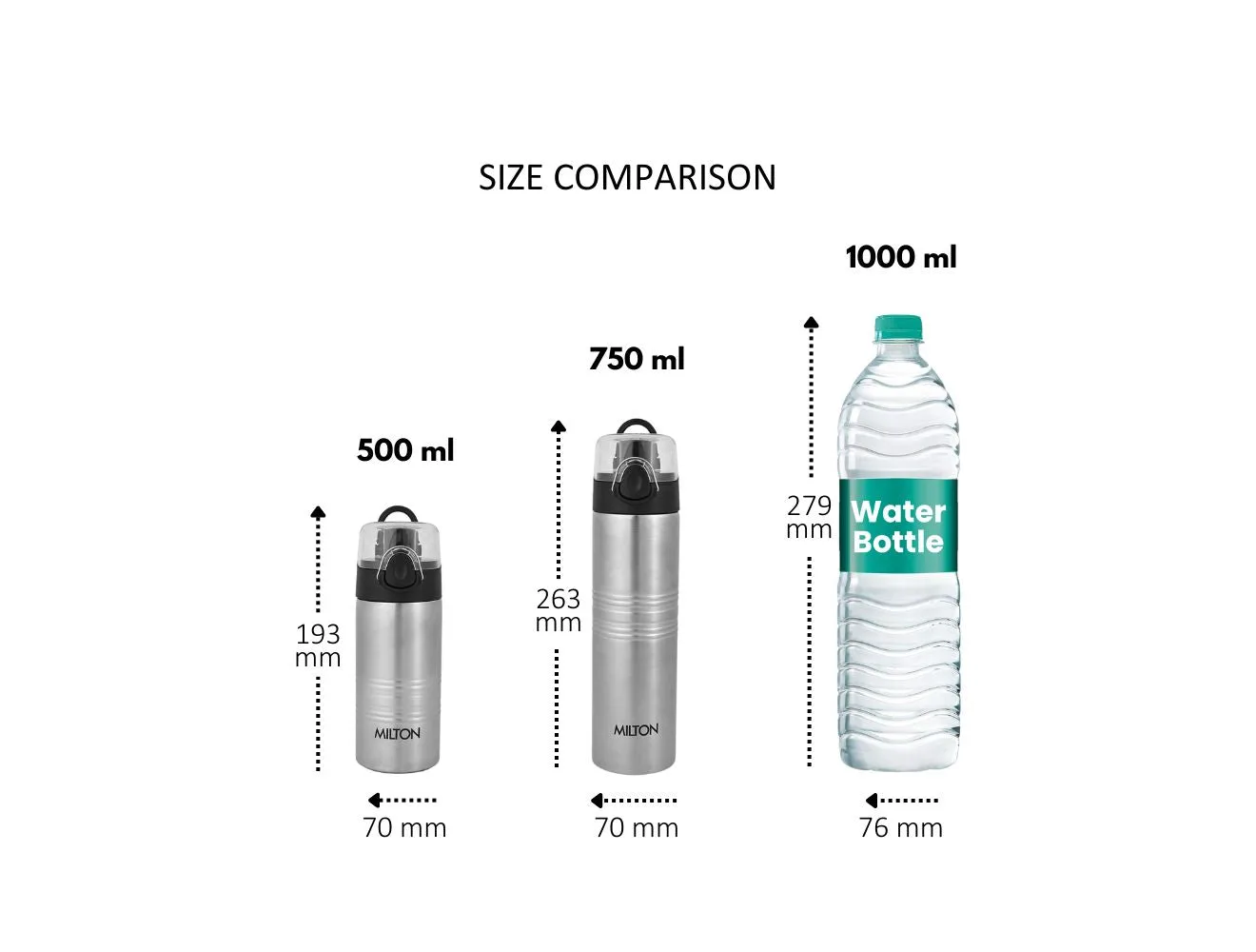 Vogue Stainless Steel Bottle (Milton) - Image 16